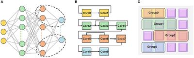 Approaching the mapping limit with closed-loop mapping strategy for deploying neural networks on neuromorphic hardware